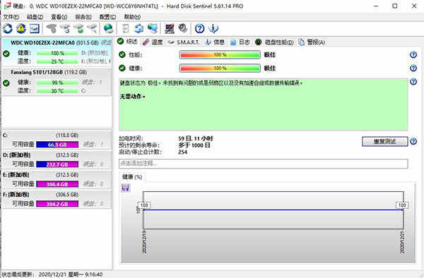 Hard Disk Sentinel ProӲڱ v5.61.14ƽ