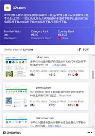 Similar Sites(ChromeվҲ)Ѱ v7.1.4.2