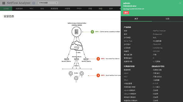 netflow analyzerĹٷ v12.5.194