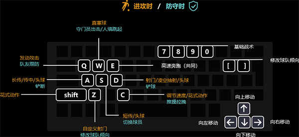 fifa online4电脑正式版下载9
