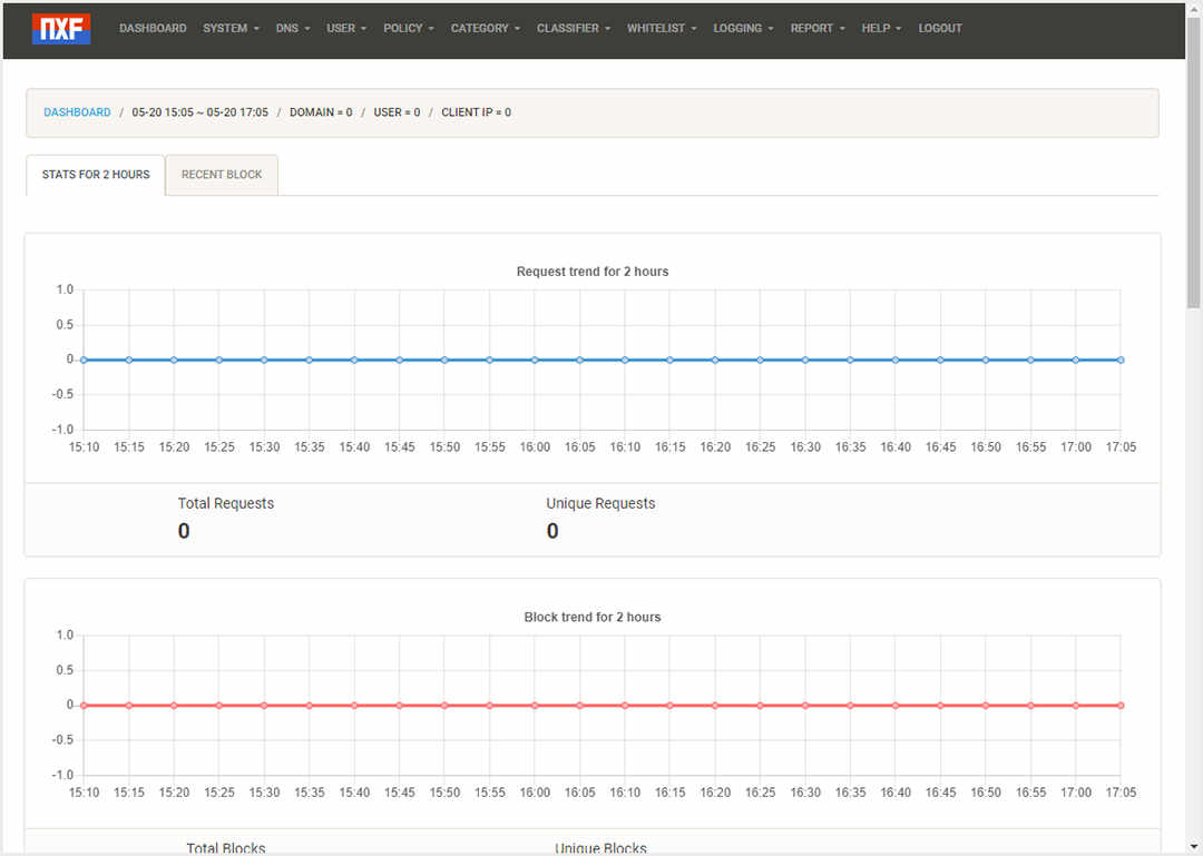 NxFilter԰DNS
