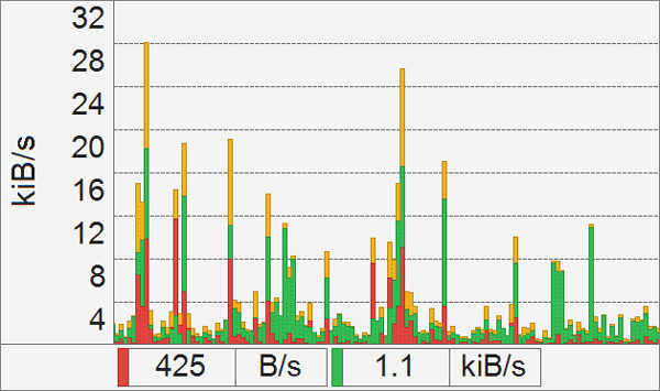 NetTrafficİ v1.71.0԰