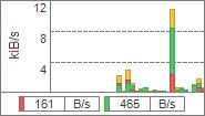 NetTrafficƽ v1.55.0